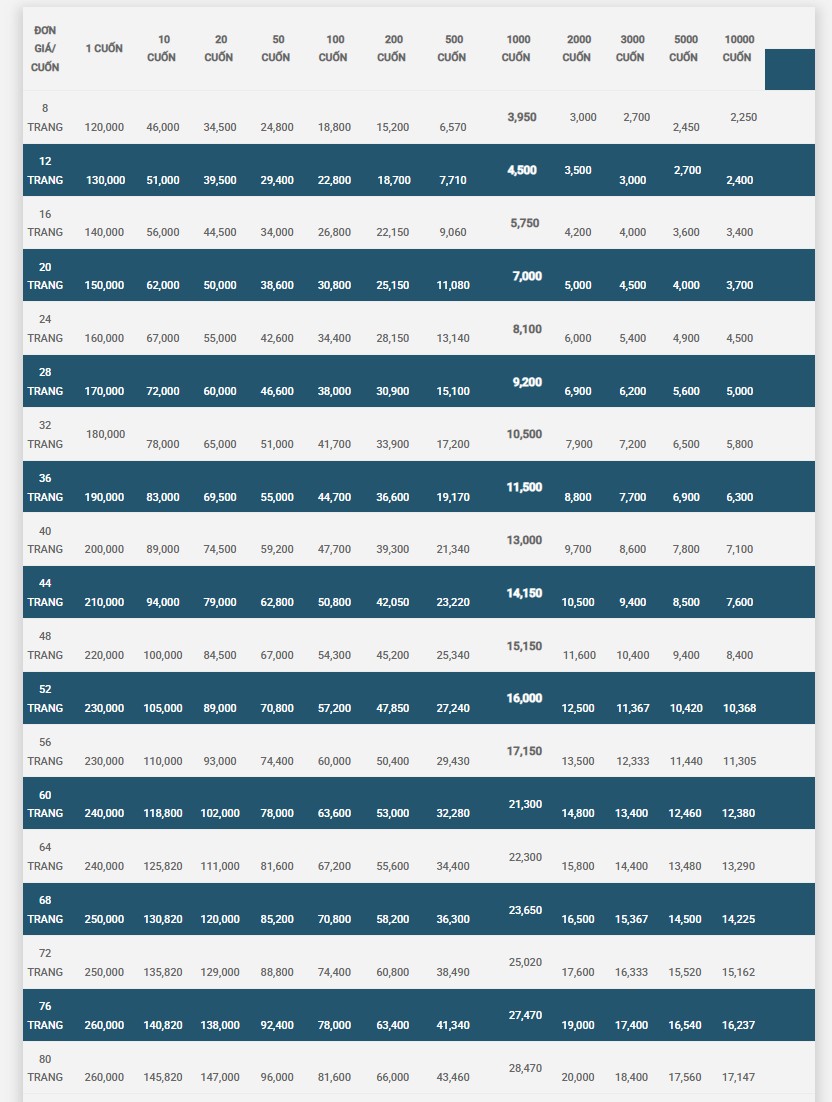 Bảng giá in catalogue A4 mới nhất năm 2025